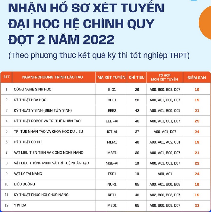 97 trường đại học thông báo xét tuyển bổ sung - Ảnh 1. 97 trường đại học thông báo xét tuyển bổ sung - Ảnh 1.