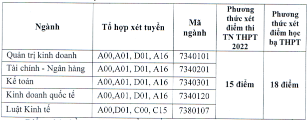 CẬP NHẬT: 32 trường đại học thông báo xét tuyển bổ sung - Ảnh 11.