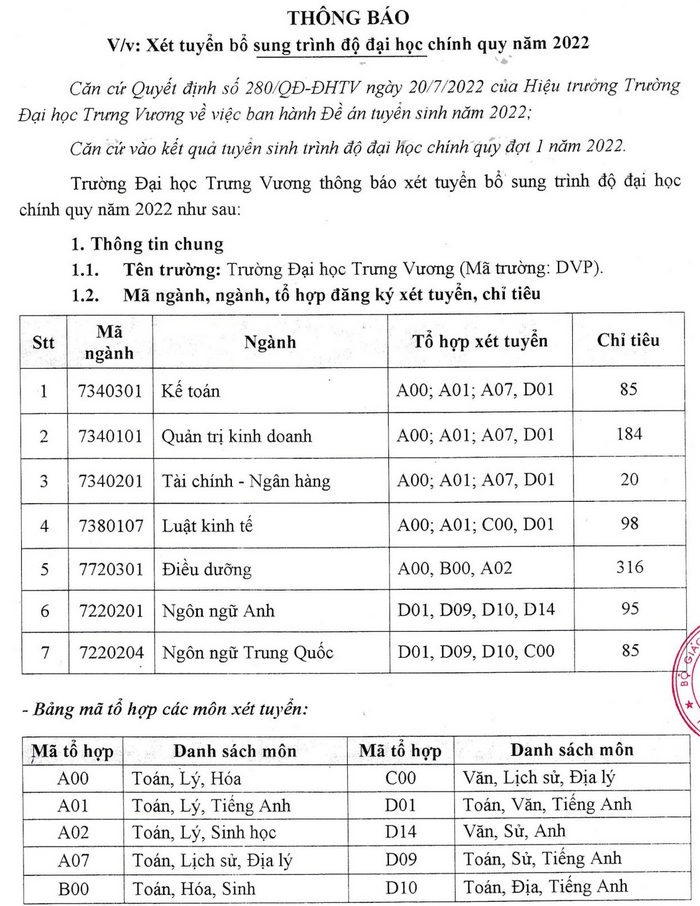 97 trường đại học thông báo xét tuyển bổ sung - Ảnh 7.