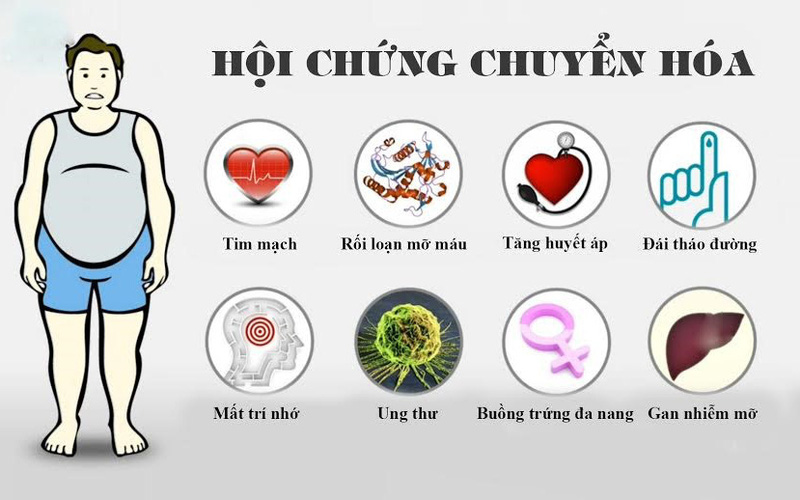 TP. Hồ Chí Minh: Trên 1/3 người trưởng thành mắc hội chứng chuyển hóa - Ảnh 1.