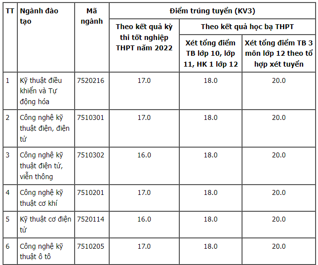 97 trường đại học thông báo xét tuyển bổ sung - Ảnh 4. 97 trường đại học thông báo xét tuyển bổ sung - Ảnh 4.