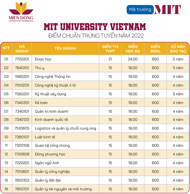 CẬP NHẬT: 32 trường đại học thông báo xét tuyển bổ sung - Ảnh 13.