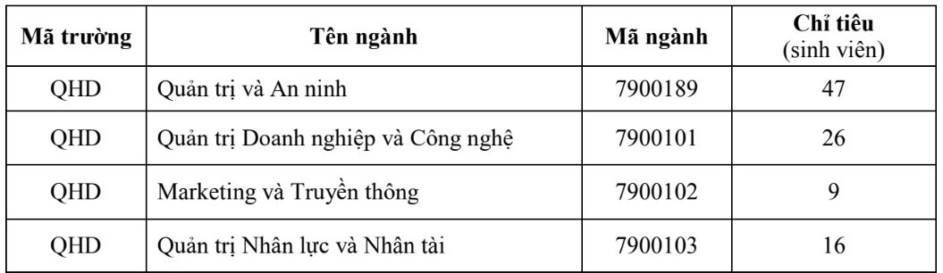 CẬP NHẬT: 13 trường đại học thông báo xét tuyển bổ sung - Ảnh 4. CẬP NHẬT: 13 trường đại học thông báo xét tuyển bổ sung - Ảnh 4.