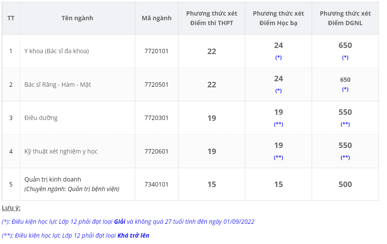 CẬP NHẬT: 42 trường đại học thông báo xét tuyển bổ sung - Ảnh 2. CẬP NHẬT: 42 trường đại học thông báo xét tuyển bổ sung - Ảnh 2.
