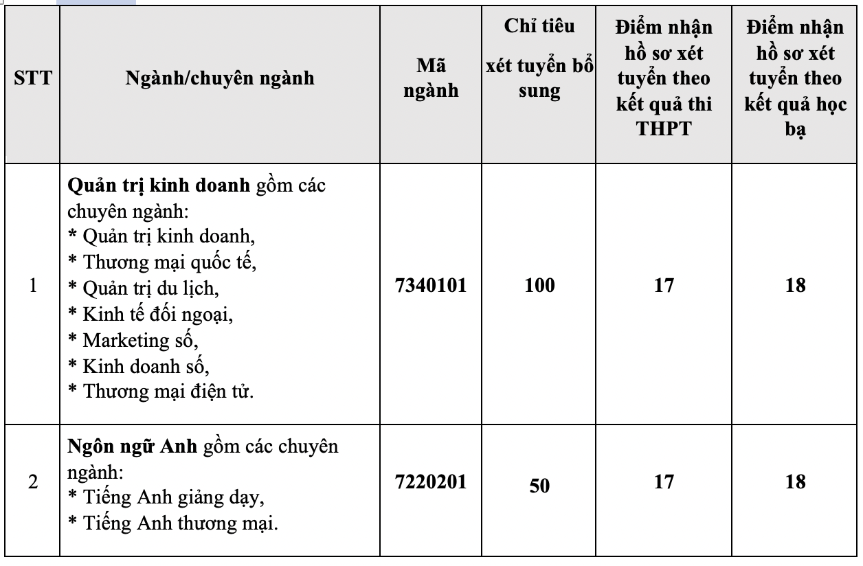 CẬP NHẬT: 13 trường đại học thông báo xét tuyển bổ sung - Ảnh 13. CẬP NHẬT: 13 trường đại học thông báo xét tuyển bổ sung - Ảnh 13.