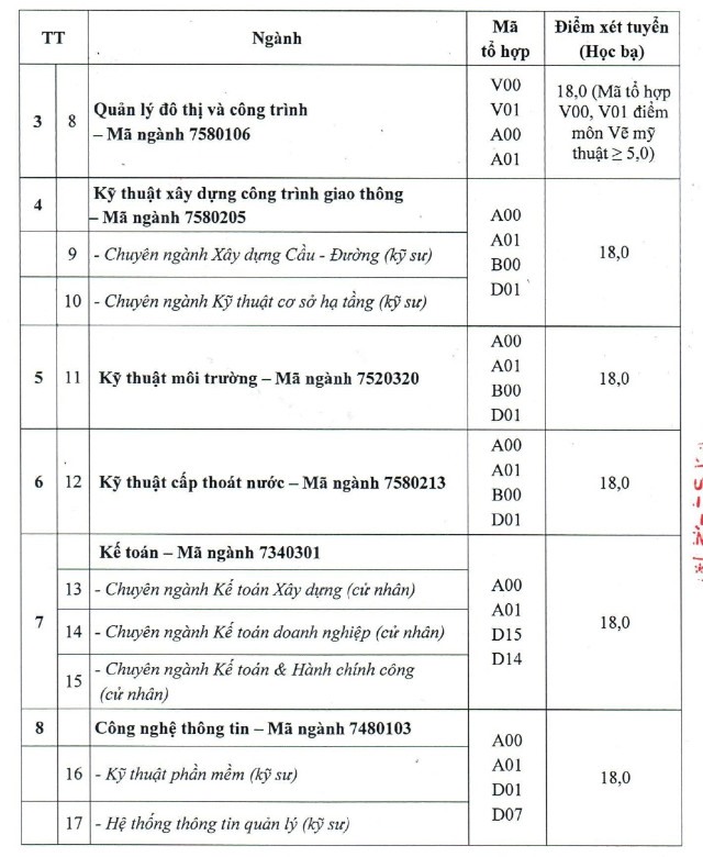 CẬP NHẬT: 32 trường đại học thông báo xét tuyển bổ sung - Ảnh 15. CẬP NHẬT: 32 trường đại học thông báo xét tuyển bổ sung - Ảnh 15.