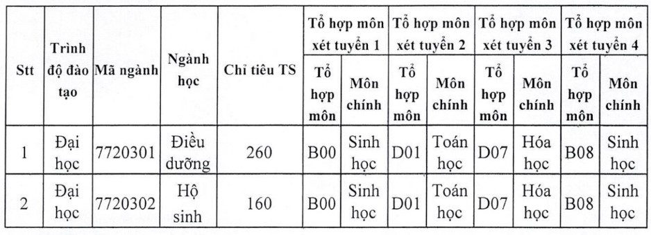 CẬP NHẬT: 13 trường đại học thông báo xét tuyển bổ sung - Ảnh 5. CẬP NHẬT: 13 trường đại học thông báo xét tuyển bổ sung - Ảnh 5.