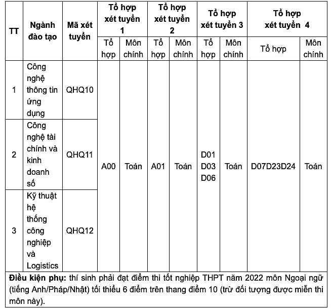 CẬP NHẬT: 13 trường đại học thông báo xét tuyển bổ sung - Ảnh 11. CẬP NHẬT: 13 trường đại học thông báo xét tuyển bổ sung - Ảnh 11.