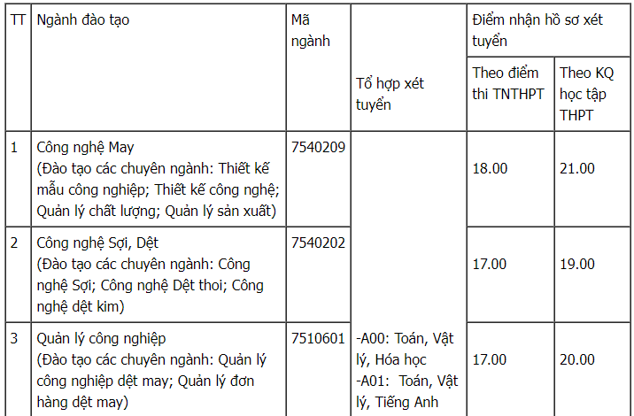 CẬP NHẬT: 32 trường đại học thông báo xét tuyển bổ sung - Ảnh 4.