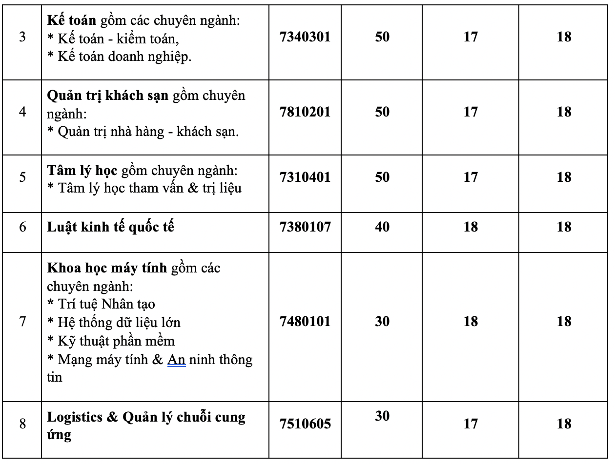 CẬP NHẬT: 13 trường đại học thông báo xét tuyển bổ sung - Ảnh 14. CẬP NHẬT: 13 trường đại học thông báo xét tuyển bổ sung - Ảnh 14.