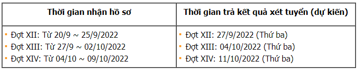 CẬP NHẬT: 32 trường đại học thông báo xét tuyển bổ sung - Ảnh 2. CẬP NHẬT: 32 trường đại học thông báo xét tuyển bổ sung - Ảnh 2.