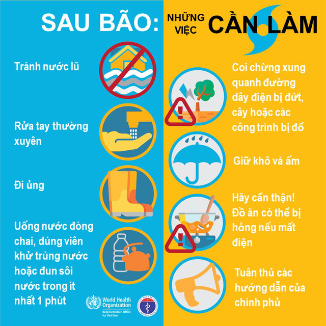 Infographic: Những việc cần làm sau bão và lưu ý đảm bảo an toàn thực phẩm, y tế - Ảnh 1.