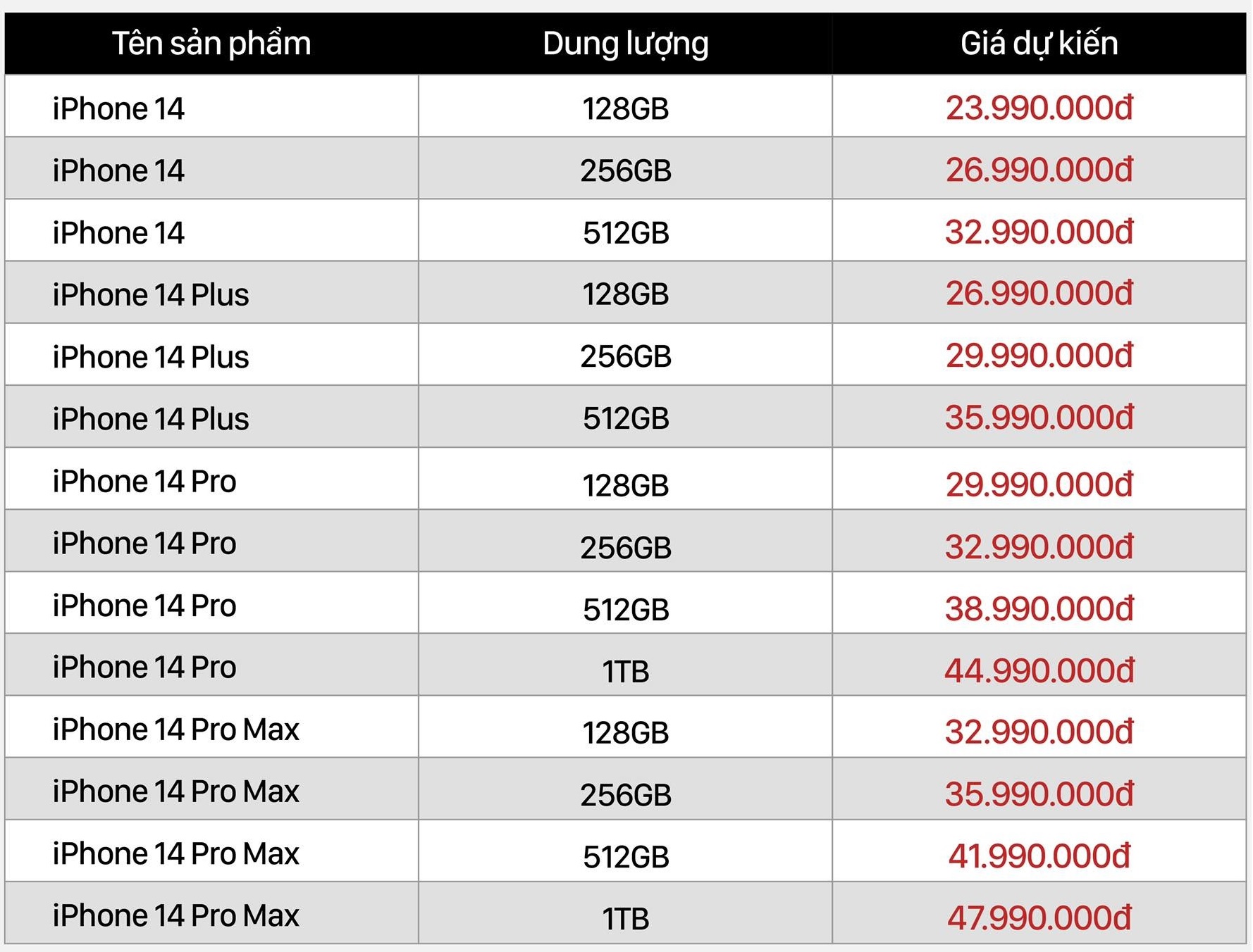 Nhiều đại lý công bố giá dự kiến iPhone 14 tại Việt Nam, bản cao nhất lên đến 50 triệu đồng - Ảnh 5.