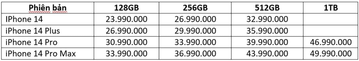 Nhiều đại lý công bố giá dự kiến iPhone 14 tại Việt Nam, bản cao nhất lên đến 50 triệu đồng - Ảnh 3.