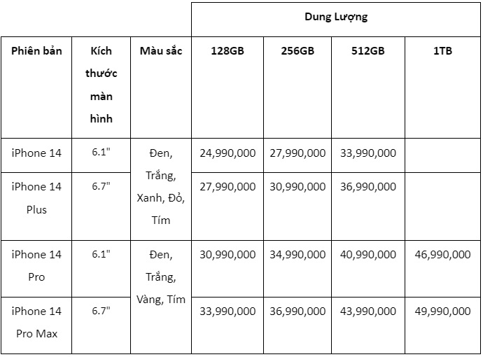 Nhiều đại lý công bố giá dự kiến iPhone 14 tại Việt Nam, bản cao nhất lên đến 50 triệu đồng - Ảnh 2.