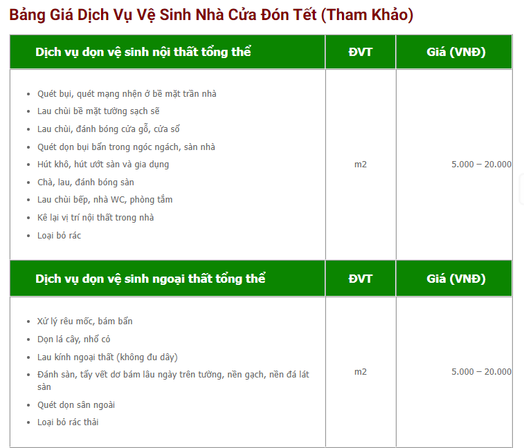 Cận Tết, giá dịch vụ dọn nhà tăng chóng mặt, nhân viên vệ sinh kiếm tiền triệu mỗi ngày - Ảnh 5.