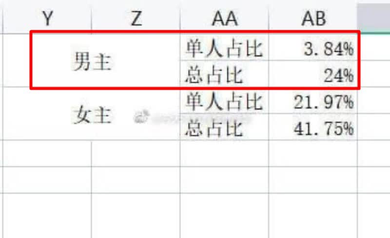 Đây là đoàn phim Trung 'báo' nhất hiện tại: Nam chính bị fan cuồng tấn công, bất hòa với nữ chính rồi đánh người - phá của có đủ! - Ảnh 2.