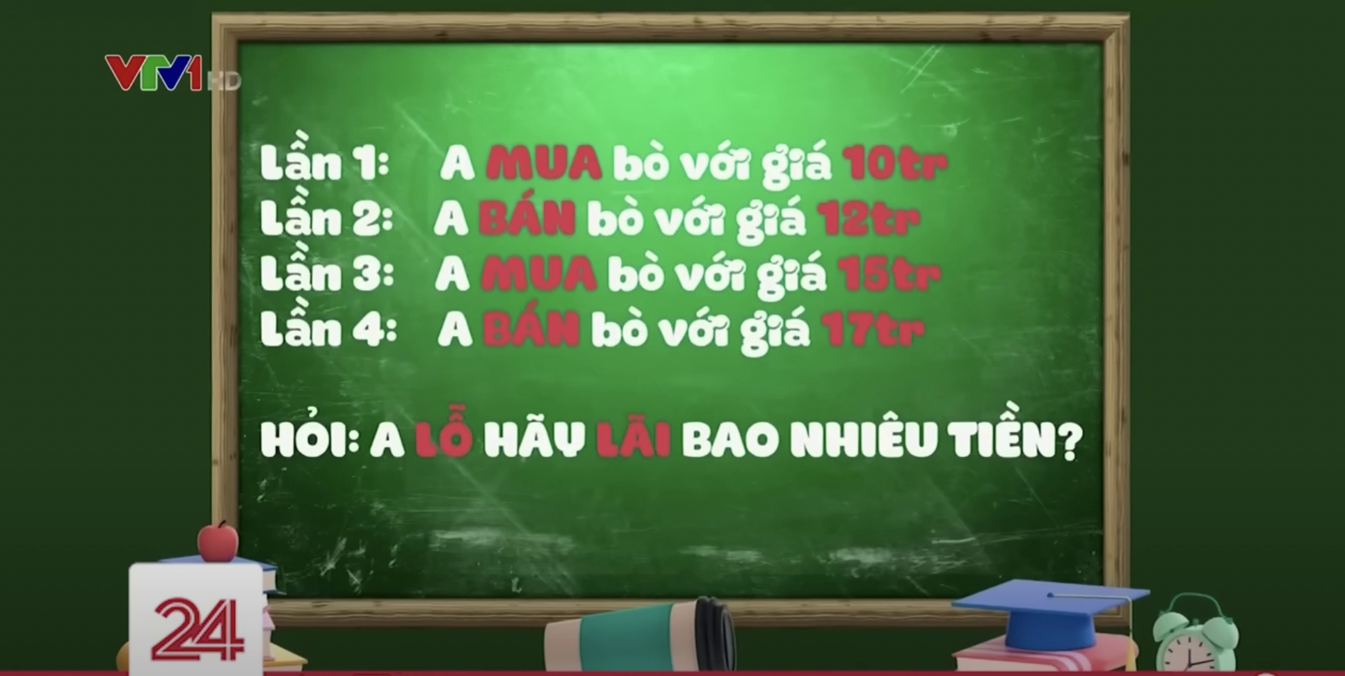 Câu đố từng đánh bại người đạt giải Olympic Toán quốc tế: &quot;A mua bò giá 10 triệu, bán giá 12 triệu, lại mua 15 triệu, bán 17 triệu. Hỏi A lãi hay lỗ?' - Đáp án siêu dễ! - Ảnh 1.