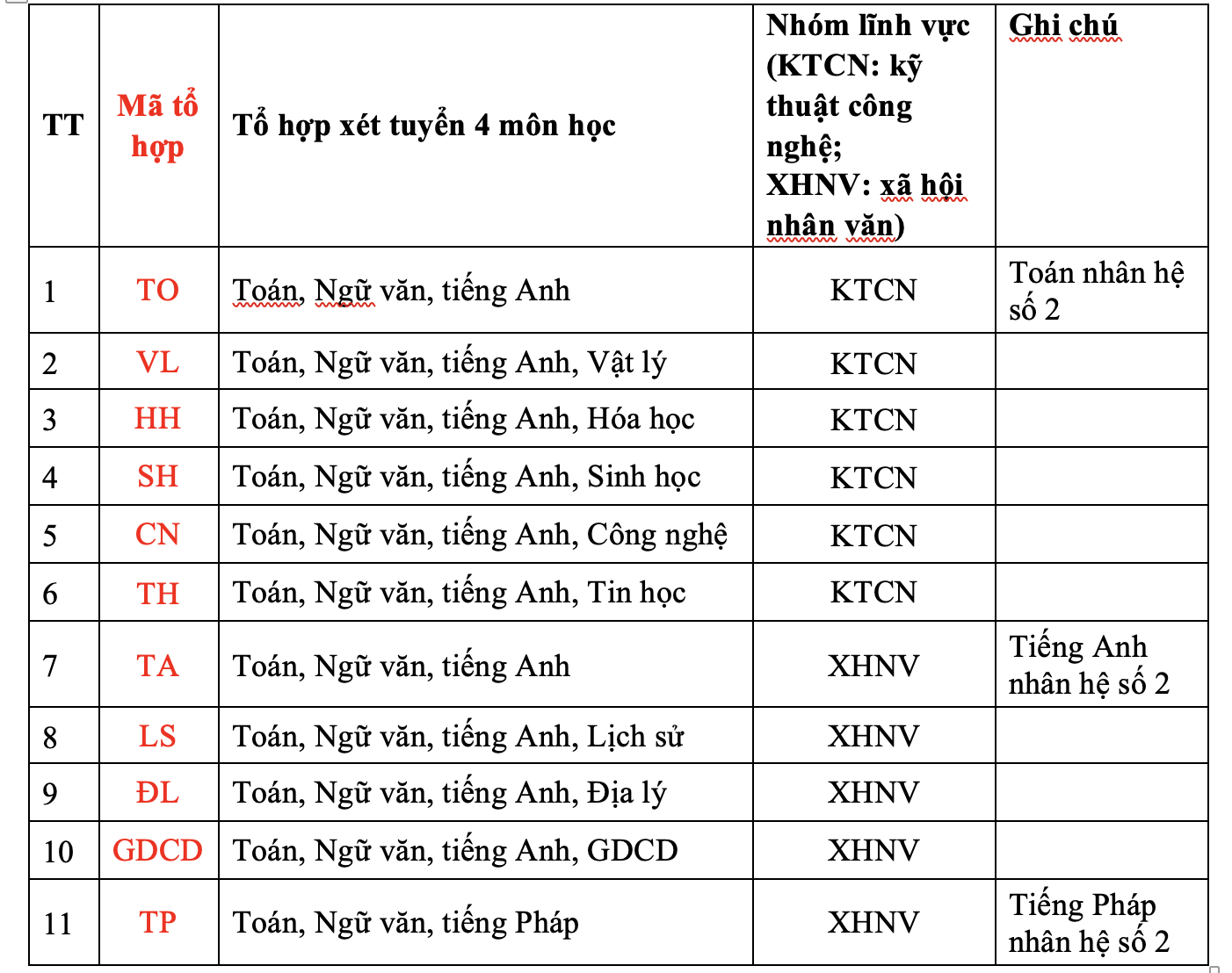 Trường ĐH Nha Trang điều chỉnh phương án xét tuyển - Ảnh 1.