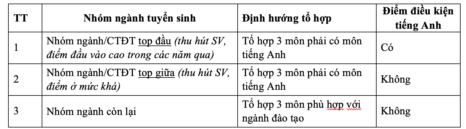 Trường ĐH Nha Trang điều chỉnh phương án xét tuyển - Ảnh 2.