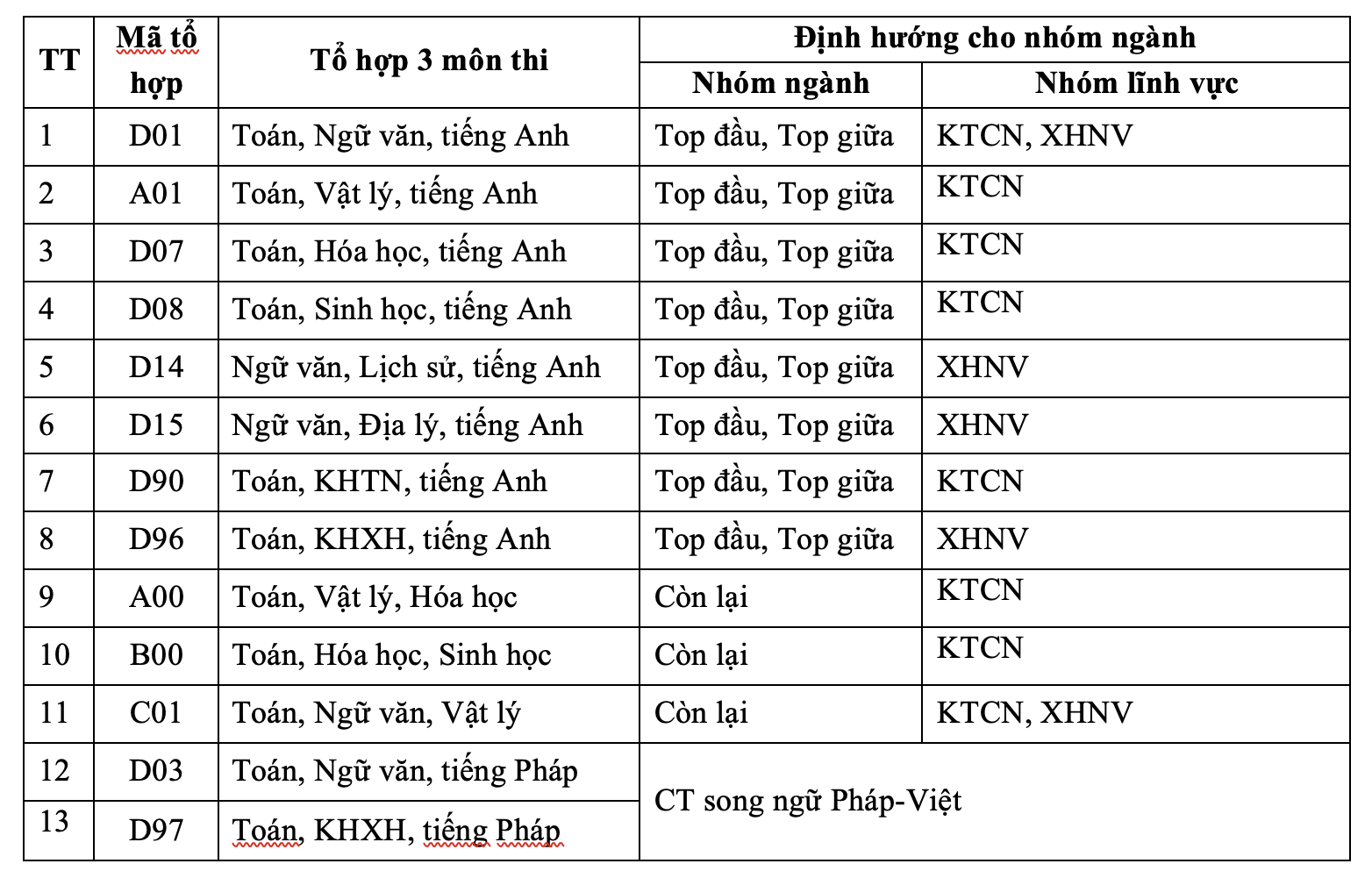 Trường ĐH Nha Trang điều chỉnh phương án xét tuyển - Ảnh 3.