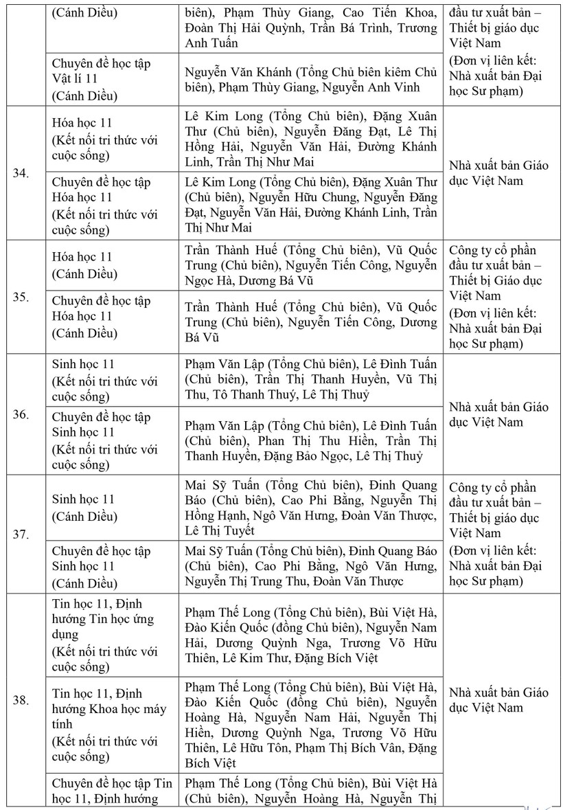 Bộ GD&ĐT phê duyệt danh mục sách giáo khoa lớp 11 - Ảnh 6.