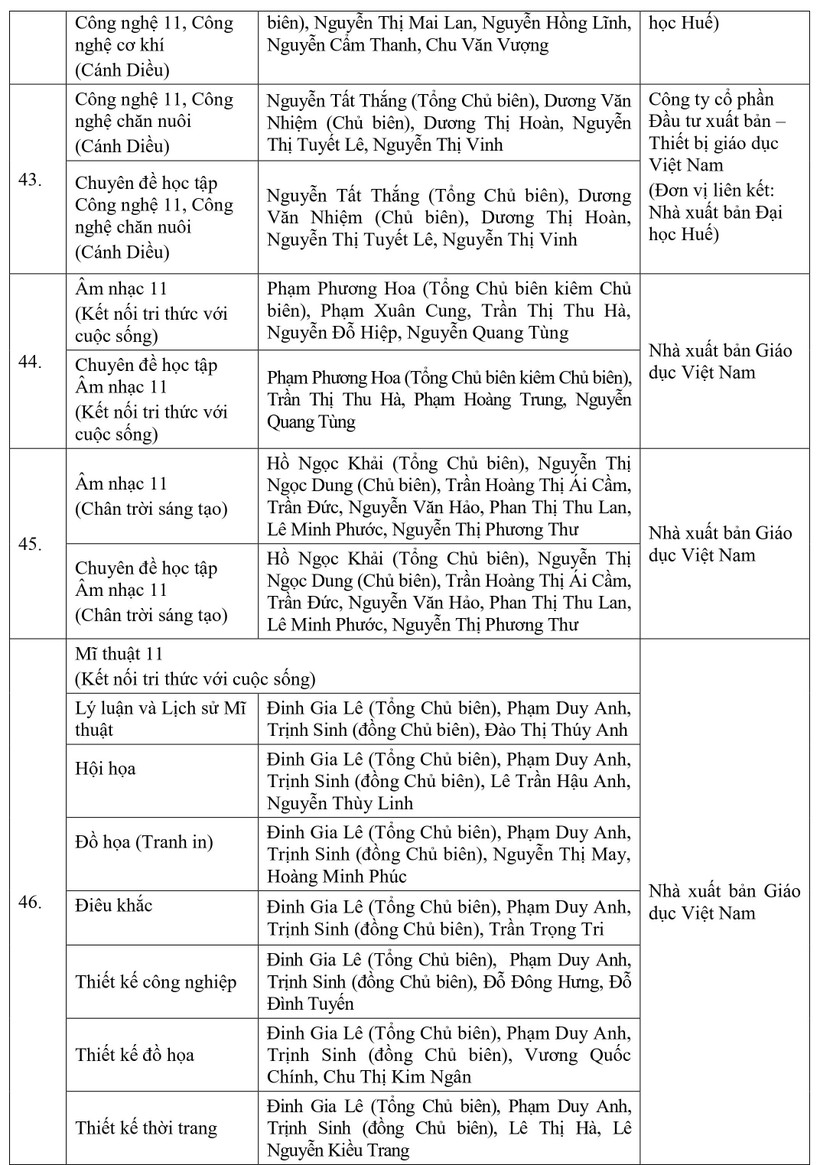 Bộ GD&ĐT phê duyệt danh mục sách giáo khoa lớp 11 - Ảnh 8.