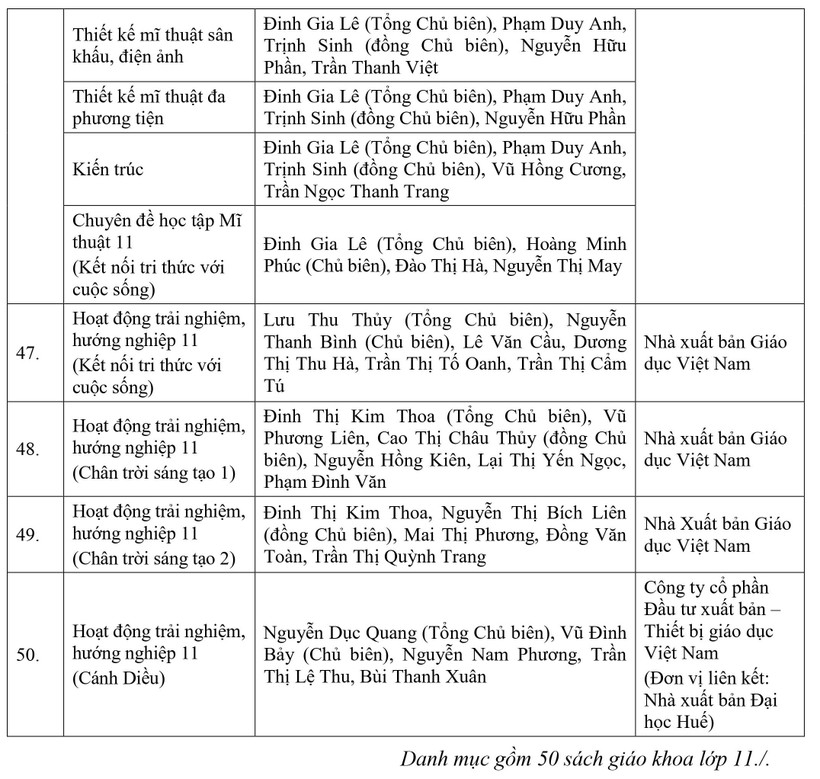 Bộ GD&ĐT phê duyệt danh mục sách giáo khoa lớp 11 - Ảnh 9.