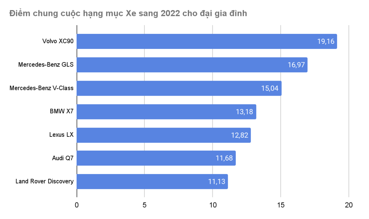 Volvo XC90 - Xe sang 2022 cho đại gia đình - Ảnh 2.