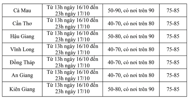 Mưa diện rộng ở Nam bộ bao giờ kết thúc? - Ảnh 3.