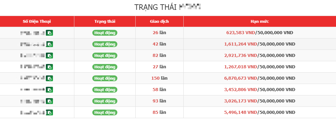 Ví điện tử Momo: Siêu ứng dụng hàng đầu Việt Nam với thị phần &quot;khủng&quot; nhưng dính nghi vấn &quot;tiếp tay&quot; cho sòng bạc online? - Ảnh 5.