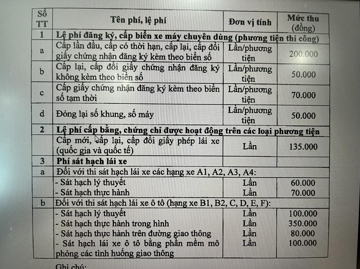 Quy định mới về mức thu lệ phí đổi bằng lái xe - Ảnh 2.