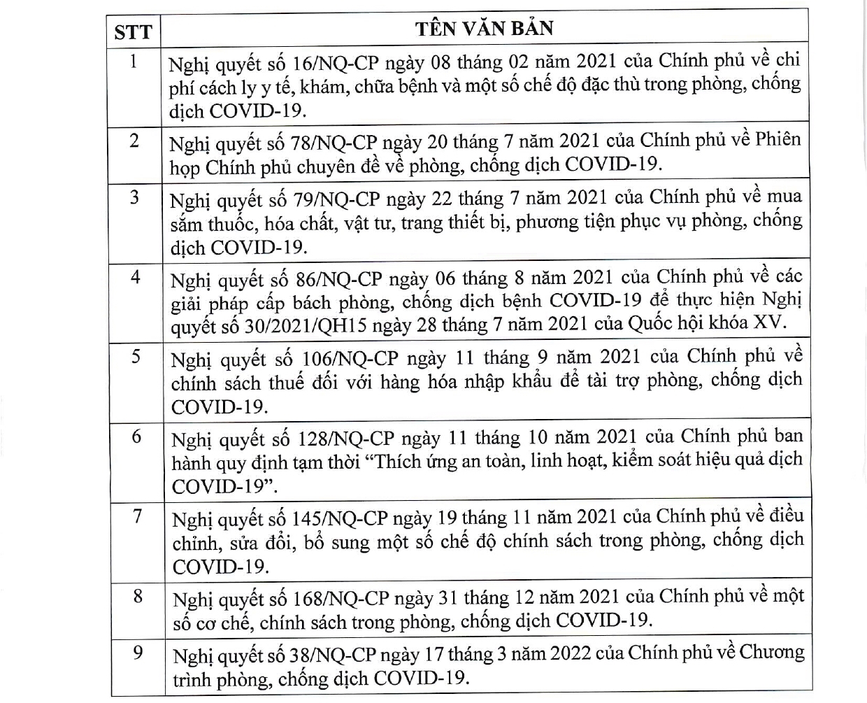 Từ 28/10, Chính phủ bãi bỏ toàn bộ 9 Nghị quyết phòng, chống dịch COVID-19  - Ảnh 1.