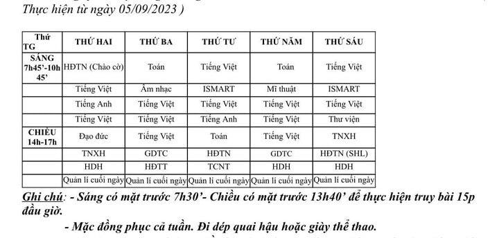 Thầy cô lách luật chèn môn liên kết vào dạy chính, phụ huynh &quot;há miệng mắc quai&quot; - Ảnh 2.