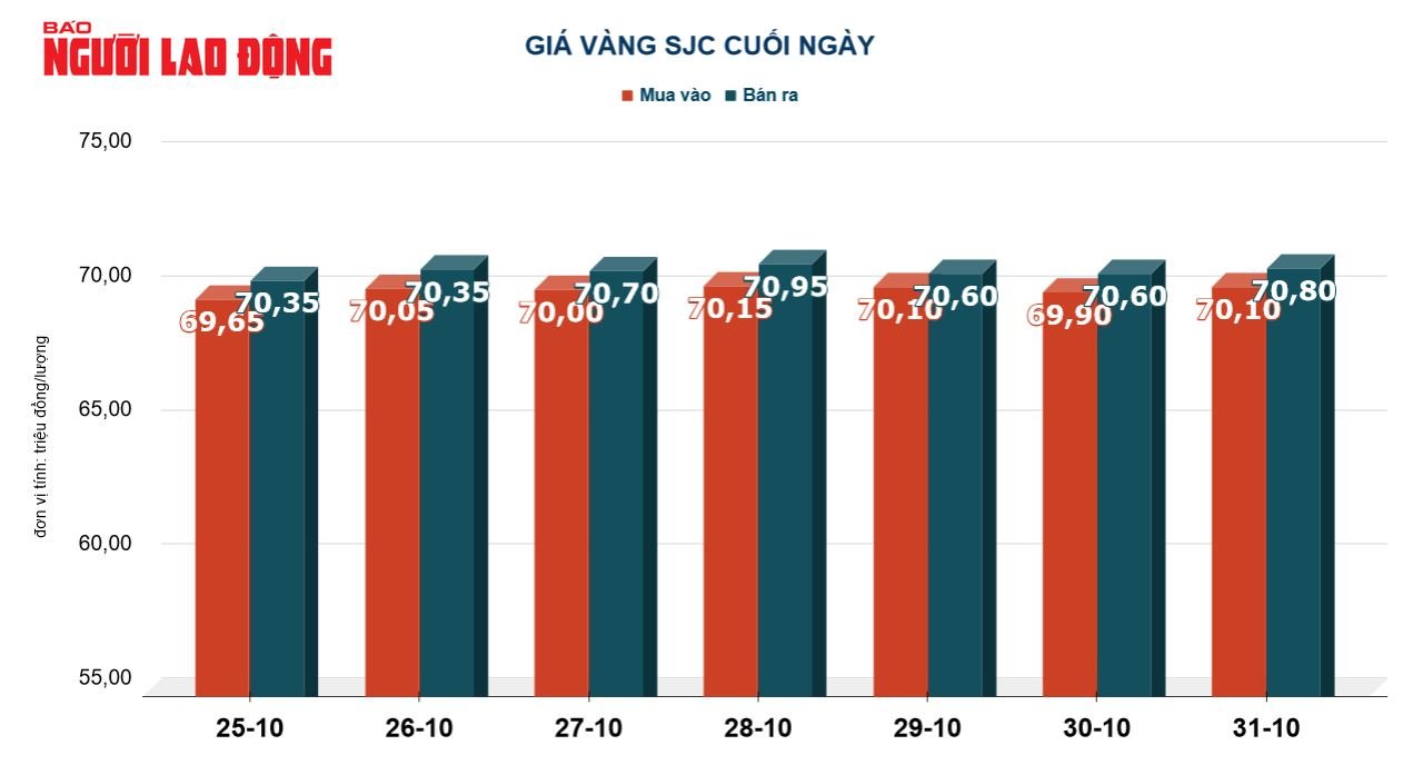 Giá vàng hôm nay 1-11: USD tăng giá dữ dội, vàng giảm mạnh - Ảnh 3.