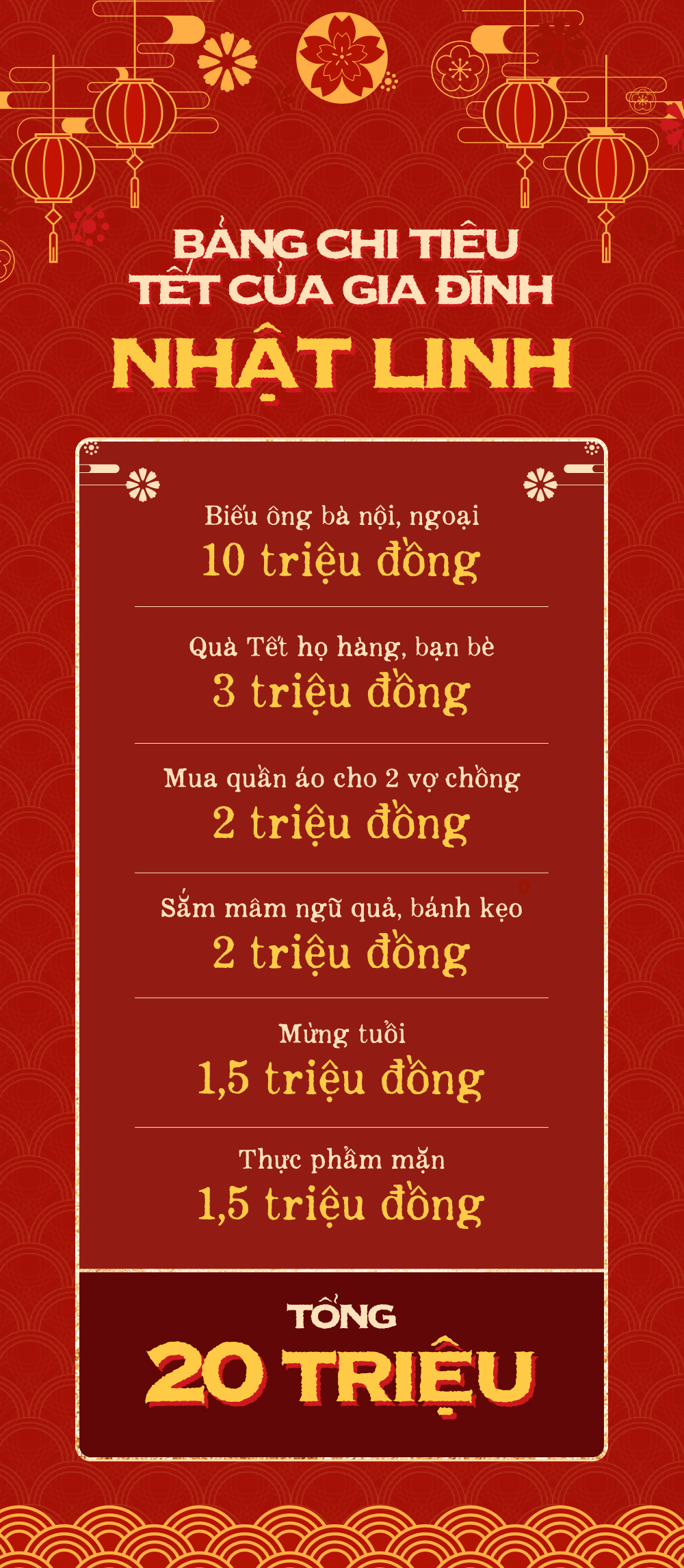 Còn chưa đầy 3 tháng là Tết: Tranh thủ mua sắm, cặp vợ chồng trẻ quyết chi không quá 20 triệu đồng - Ảnh 1.