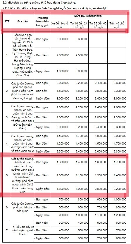 Hà Nội: Quận Thanh Xuân chỉ đạo về giá trông giữ xe áp dụng tại hầm tòa nhà Artemis - Ảnh 3.