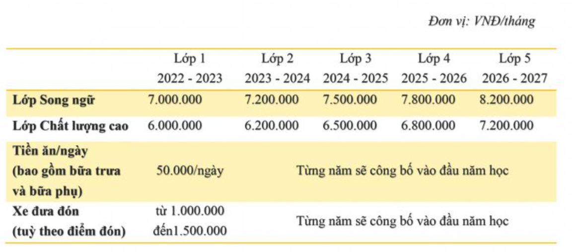 Những trường Tiểu học tư thục tốt nhất ở Hà Nội, kèm theo mức học phí cụ thể- Ảnh 15.