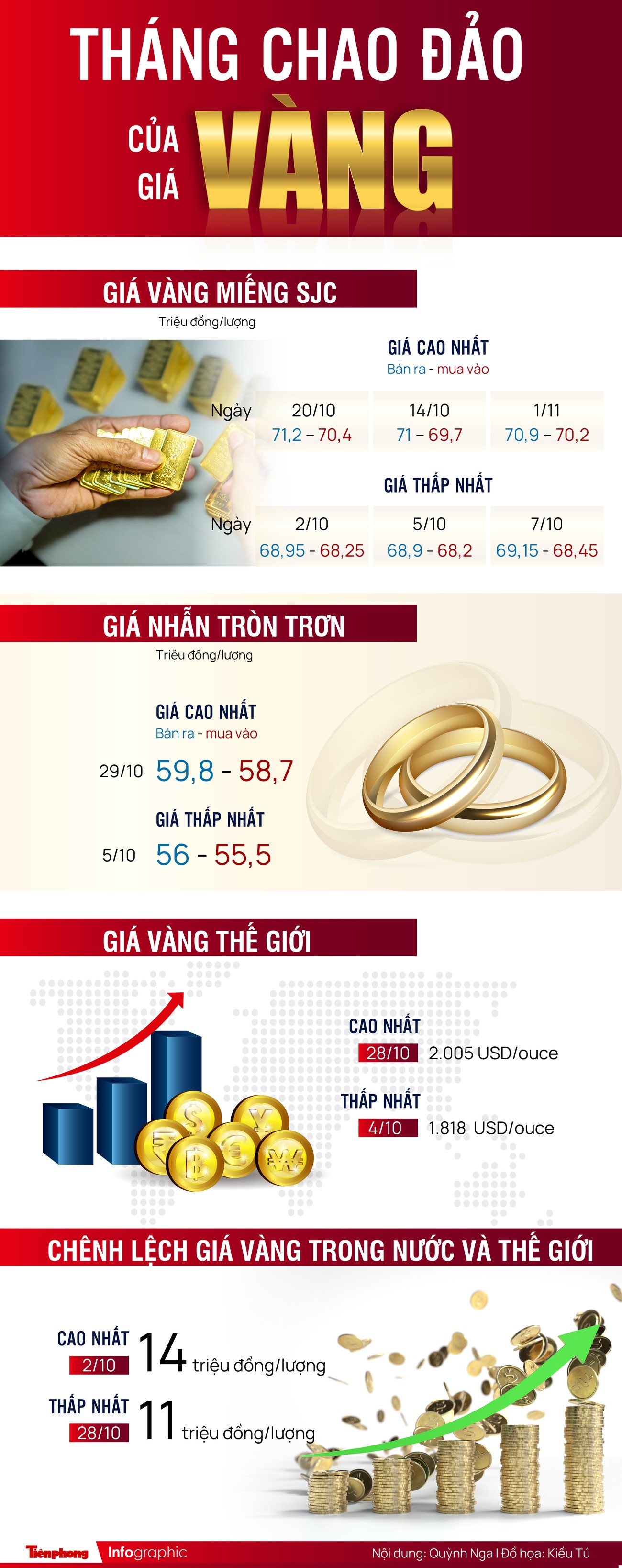 Tháng chao đảo của giá vàng - Ảnh 1. Tháng chao đảo của giá vàng - Ảnh 1.