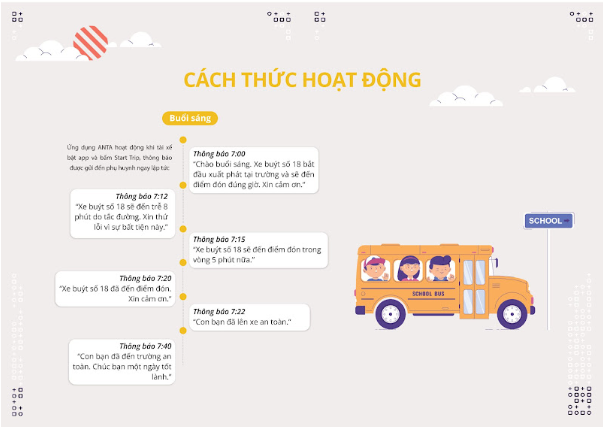 Ứng dụng thông minh hỗ trợ trẻ tới trường bằng xe buýt - Ảnh 2.