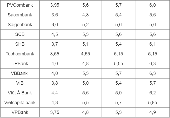 Lãi suất tiết kiệm tiếp tục giảm diện rộng, xuất hiện mức dưới 3%/năm - Ảnh 3.