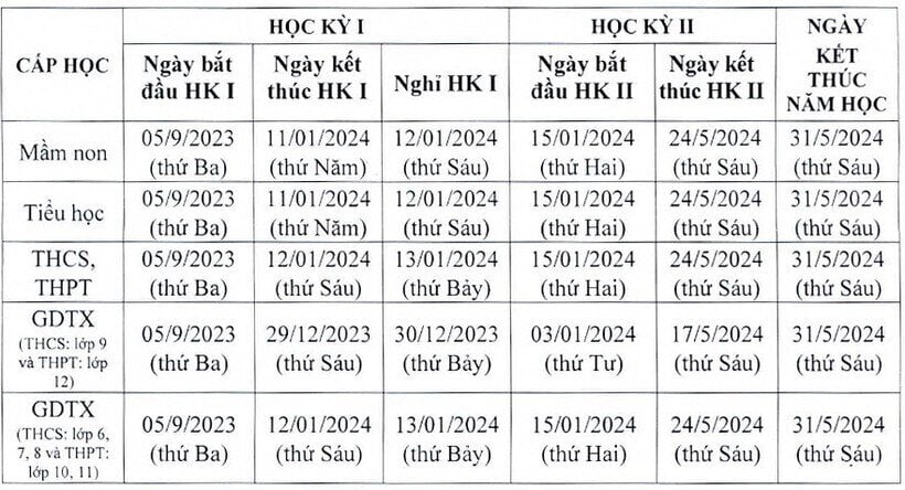 Lịch nghỉ Tết Dương lịch 2024 và nghỉ học kỳ 1 của học sinh Hà Nội - Ảnh 1.
