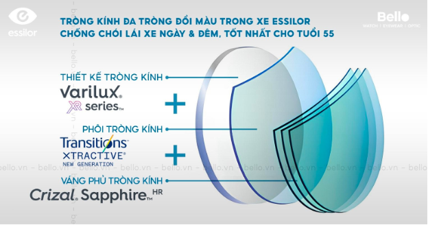 Bello Eyewear hướng dẫn cách chọn tròng kính Essilor phù hợp cho bạn và người thân - Ảnh 5.