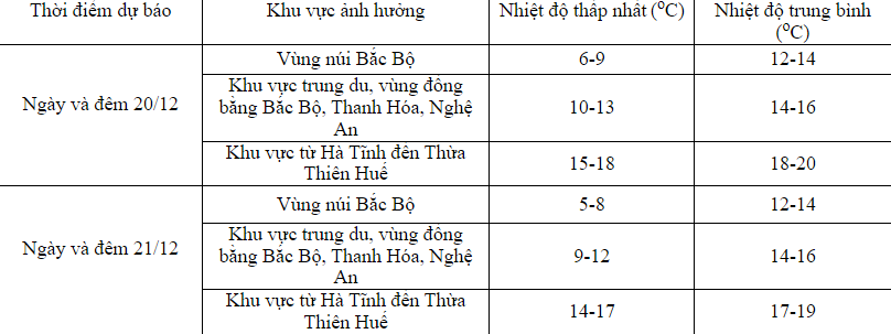 Không khí lạnh tiếp tục tăng cường, rét "thấu xương" ở Hà Nội và miền Bắc kéo dài đến bao giờ?- Ảnh 1. Không khí lạnh tiếp tục tăng cường, rét "thấu xương" ở Hà Nội và miền Bắc kéo dài đến bao giờ?- Ảnh 1.