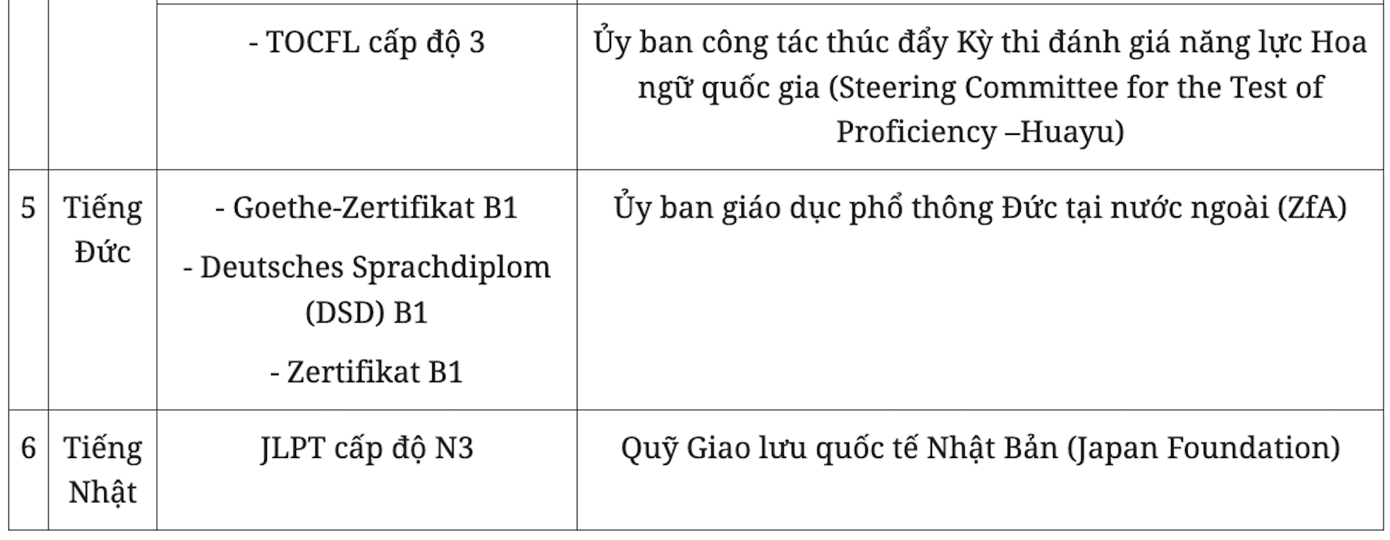 Dự kiến thêm điều kiện miễn ngoại ngữ thi tốt nghiệp THPT 2024 - Ảnh 3.