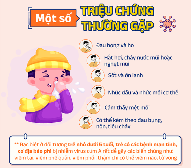 [Infographic] Hướng dẫn nhận biết sớm cúm A và chủ động dự phòng hiệu quả - Ảnh 2.