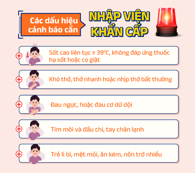 [Infographic] Hướng dẫn nhận biết sớm cúm A và chủ động dự phòng hiệu quả - Ảnh 3.