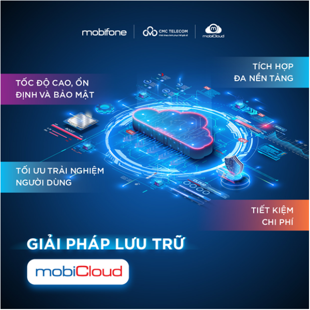 mobiCloud - Ứng dụng ổ cứng trên đám mây của người Việt - Ảnh 2. mobiCloud - Ứng dụng ổ cứng trên đám mây của người Việt - Ảnh 2.