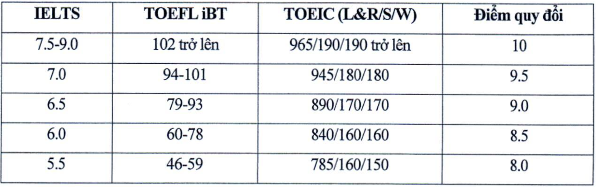 Trường ĐH Kinh tế quốc dân giảm mạnh chỉ tiêu xét điểm thi tốt nghiệp THPT 2024 - Ảnh 2.