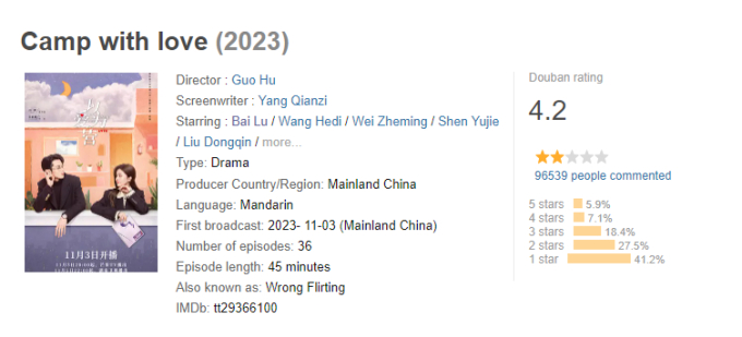 Loạt phim Trung dở tệ bị chấm điểm thấp nhất 2023: Dương Dương không có cửa thoát top 1, số 4 hứng 'gạch đá' vì quá phản cảm - Ảnh 4.